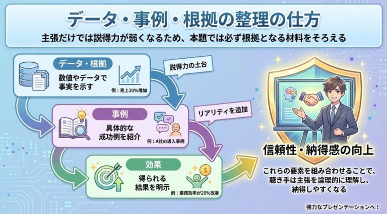 【図解あり】プレゼンで圧倒的な差をつけよう！パワポ資料の構成の作り方の完全ガイド！ - スキルアップステーション