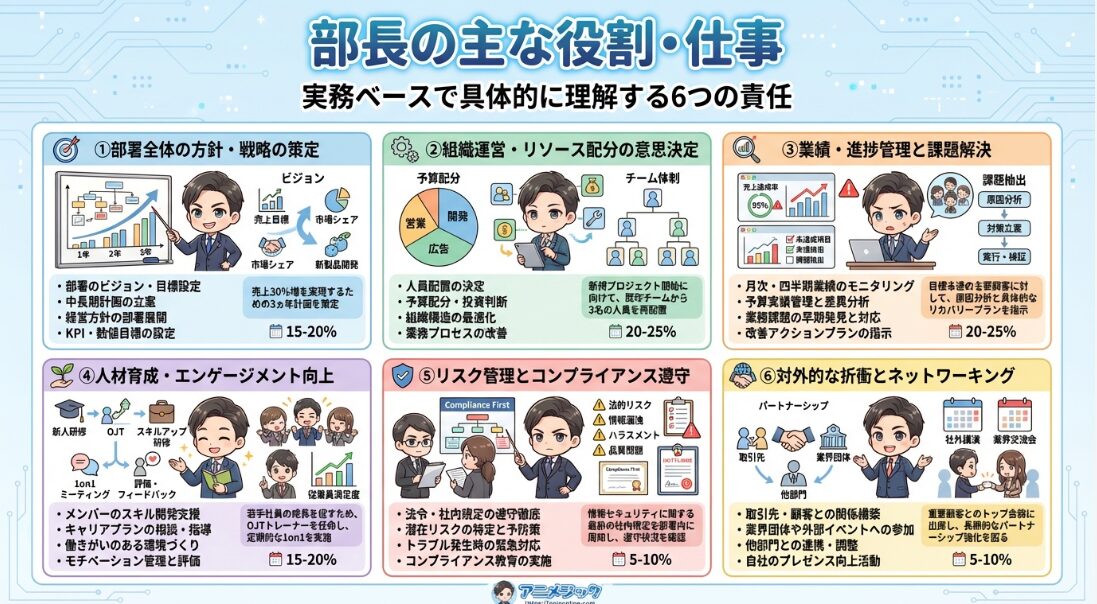 部長とは?役割・仕事内容・課長との違いをやさしく解説【初めてでもわかる管理職ガイド】 - スキルアップステーション Bild & Inspiration 部長とは?役割・仕事内容・課長との違いをやさしく解説【初めてでもわかる管理職ガイド】 - スキルアップステーション Motiv