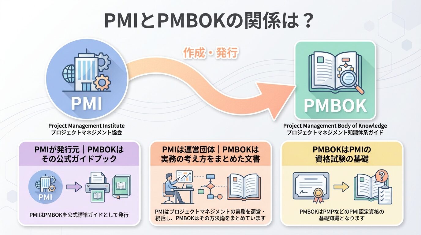 PMIとは？プロジェクトマネジメント協会の役割とPMBOK・PMPとの関係 - スキルアップステーション
