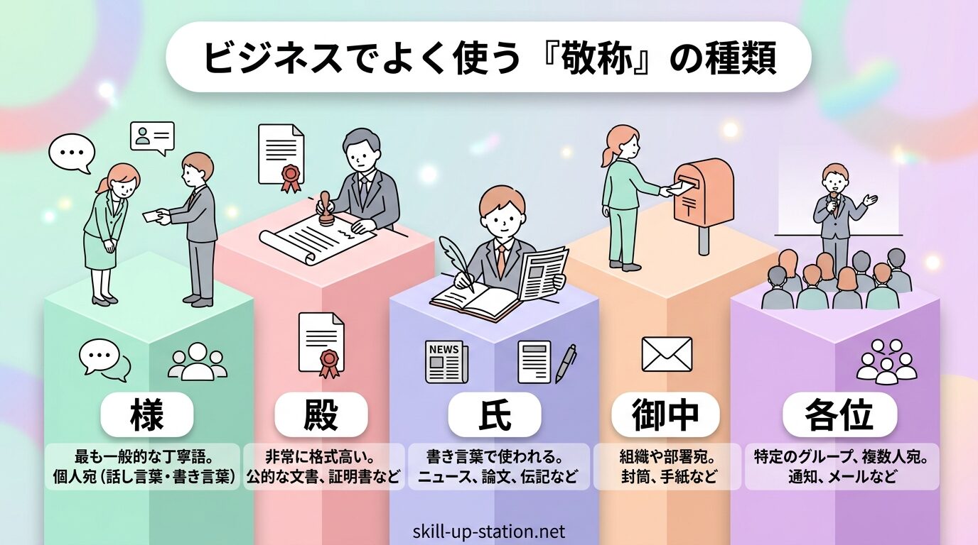 敬称とは?ビジネスで使う「様・殿・役職」の基本ルールを解説 - スキルアップステーション